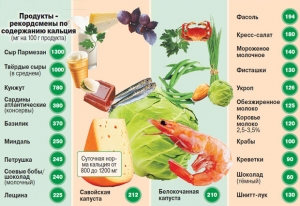 Продукты содержащие кальций