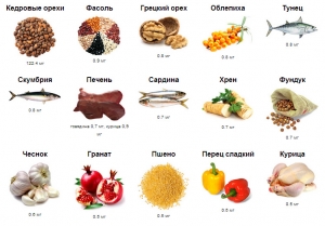 Продукты содержащие витамин piridoksin b6