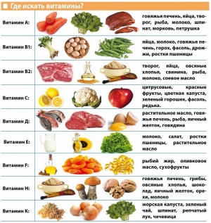 Продукты содержащие витамин C