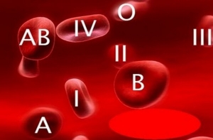 группа крови и здоровье